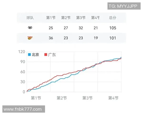 CBA北京与广州激烈对抗赛引发球迷冲突事件回顾与分析