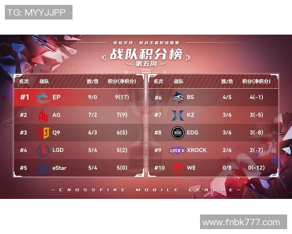 城市赛积分榜更新V5战队以53分稳居榜首展现强劲实力MBA