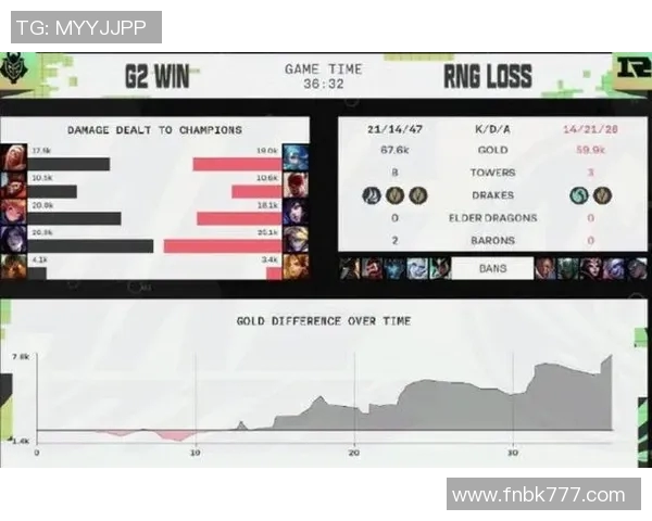 DOTA2力量排行榜揭晓RNG战队荣登第四名引发热议